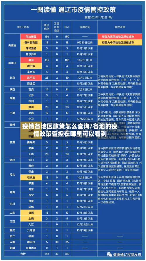 疫情各地区政策怎么查询/各地的疫情政策管控在哪里可以看到-第2张图片