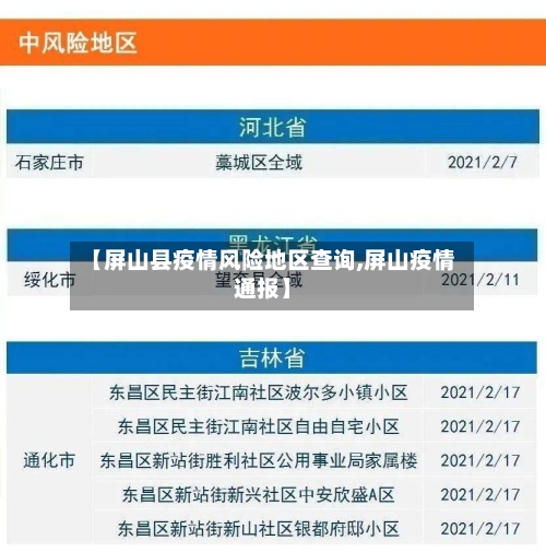 【屏山县疫情风险地区查询,屏山疫情通报】-第1张图片