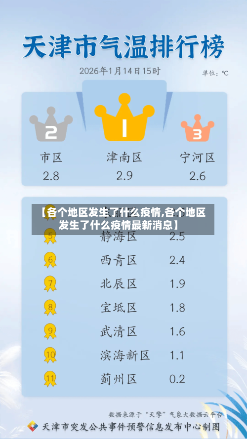 【各个地区发生了什么疫情,各个地区发生了什么疫情最新消息】-第1张图片