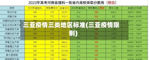 三亚疫情三类地区标准(三亚疫情限制)-第1张图片