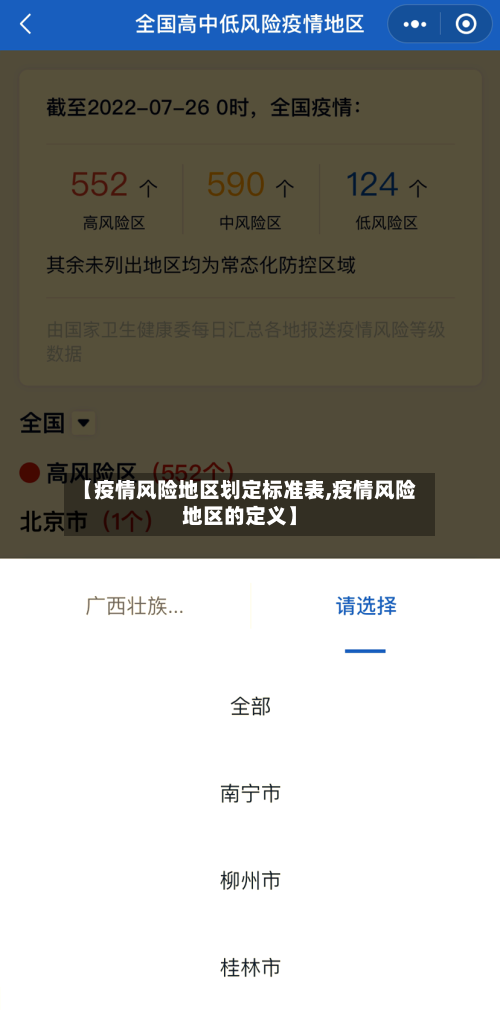 【疫情风险地区划定标准表,疫情风险地区的定义】-第1张图片