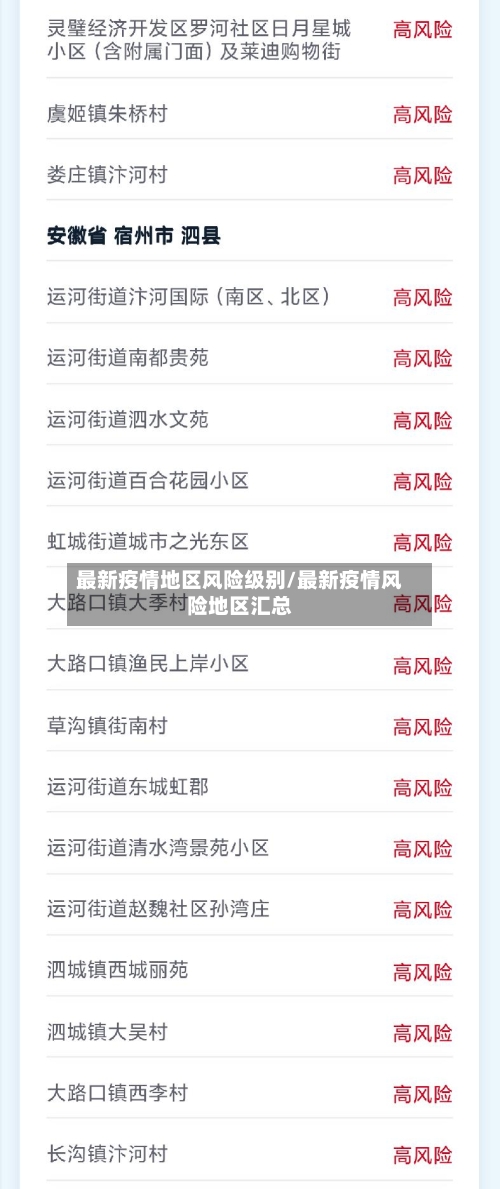 最新疫情地区风险级别/最新疫情风险地区汇总-第2张图片