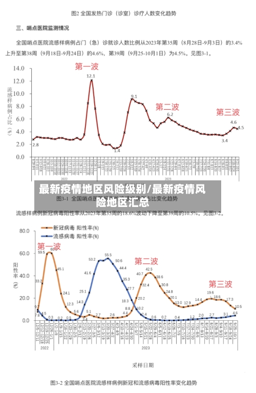 最新疫情地区风险级别/最新疫情风险地区汇总-第1张图片