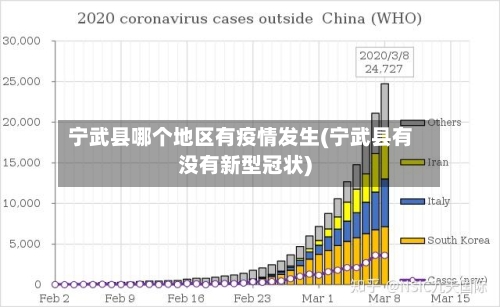 宁武县哪个地区有疫情发生(宁武县有没有新型冠状)-第1张图片