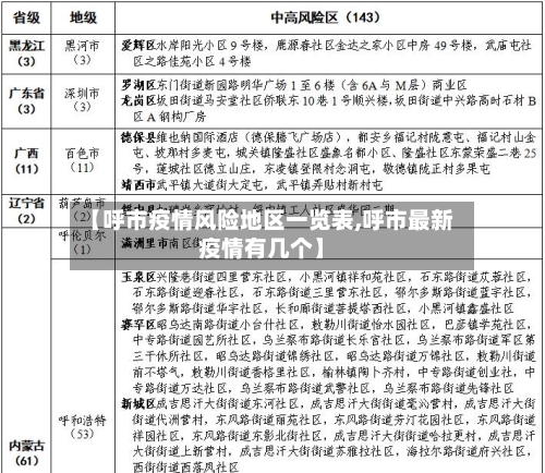 【呼市疫情风险地区一览表,呼市最新疫情有几个】-第2张图片