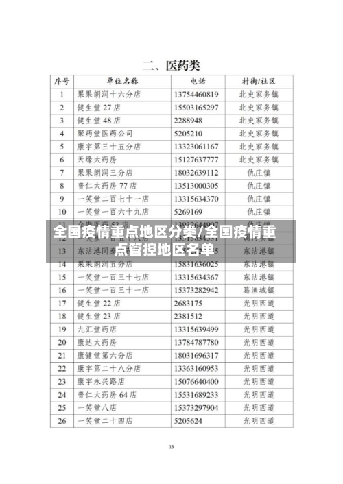 全国疫情重点地区分类/全国疫情重点管控地区名单-第3张图片