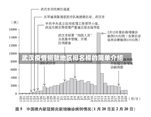 武汉疫情捐款地区排名榜的简单介绍-第3张图片