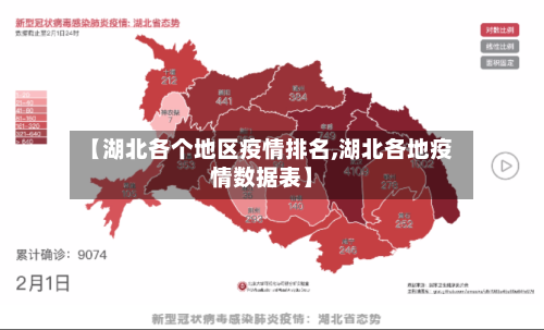 【湖北各个地区疫情排名,湖北各地疫情数据表】-第1张图片