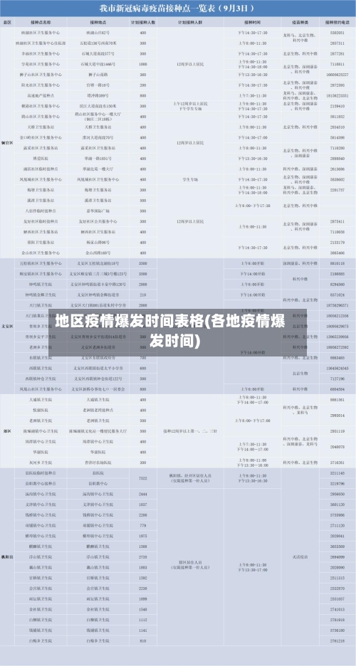 地区疫情爆发时间表格(各地疫情爆发时间)-第1张图片
