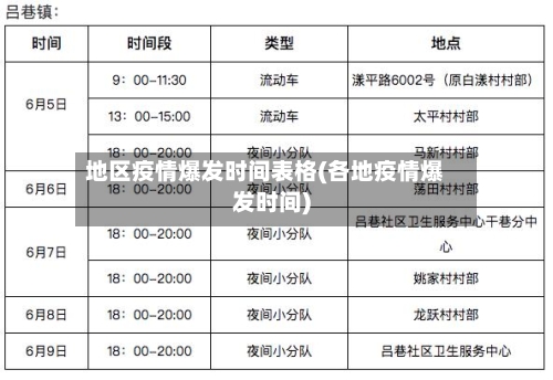 地区疫情爆发时间表格(各地疫情爆发时间)-第3张图片