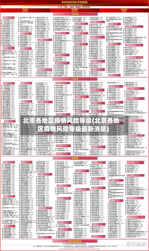 北京各地区疫情风险等级(北京各地区疫情风险等级最新消息)-第2张图片