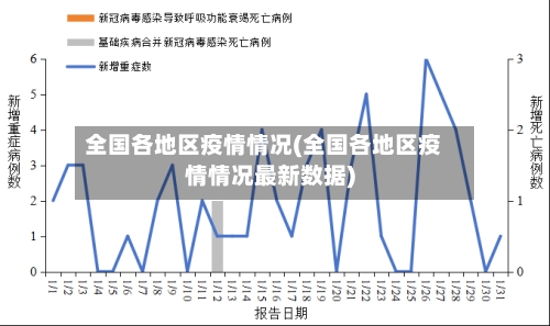 全国各地区疫情情况(全国各地区疫情情况最新数据)-第1张图片