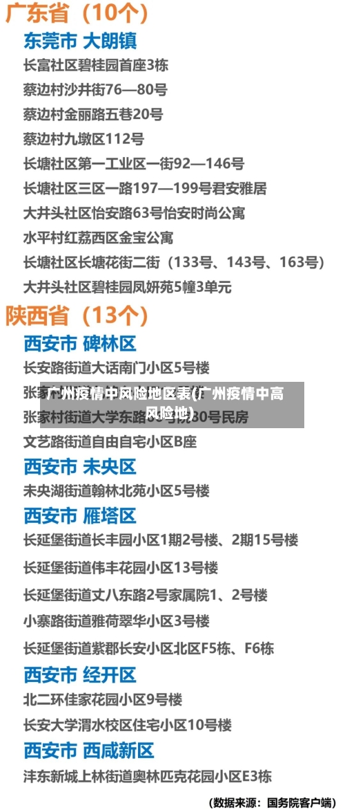 广州疫情中风险地区表(广州疫情中高风险地)-第2张图片