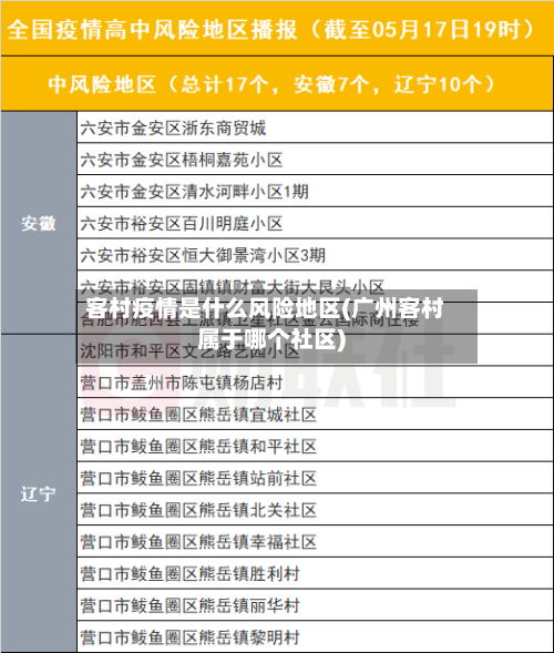 客村疫情是什么风险地区(广州客村属于哪个社区)-第1张图片