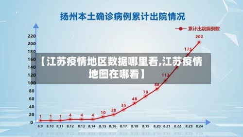 【江苏疫情地区数据哪里看,江苏疫情地图在哪看】-第1张图片