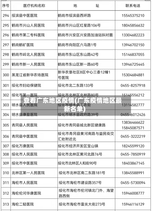 查看广东地区疫情(广东疫情地区最新名单)-第1张图片