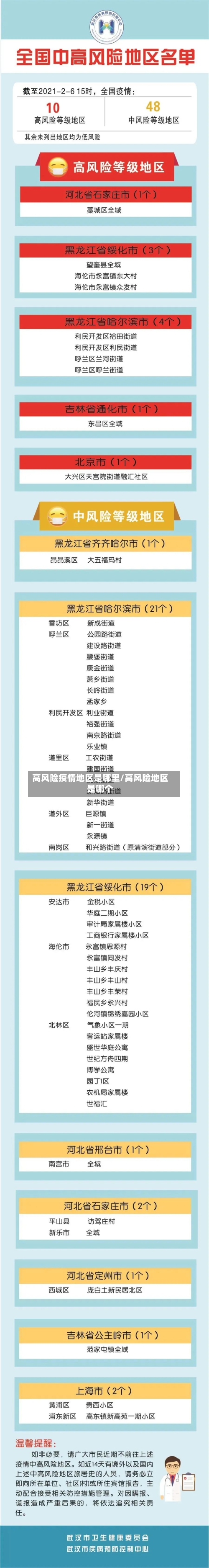 高风险疫情地区是哪里/高风险地区是哪个-第1张图片