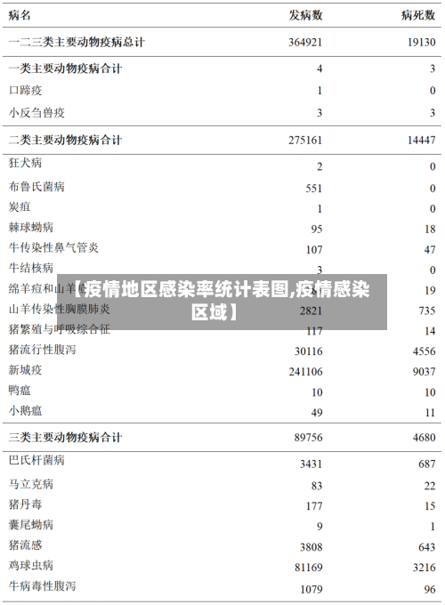 【疫情地区感染率统计表图,疫情感染区域】-第3张图片