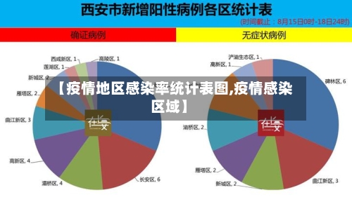 【疫情地区感染率统计表图,疫情感染区域】-第1张图片