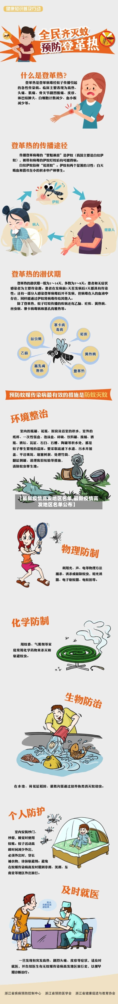 【最新疫情高发地区名单,最新疫情高发地区名单公布】-第1张图片