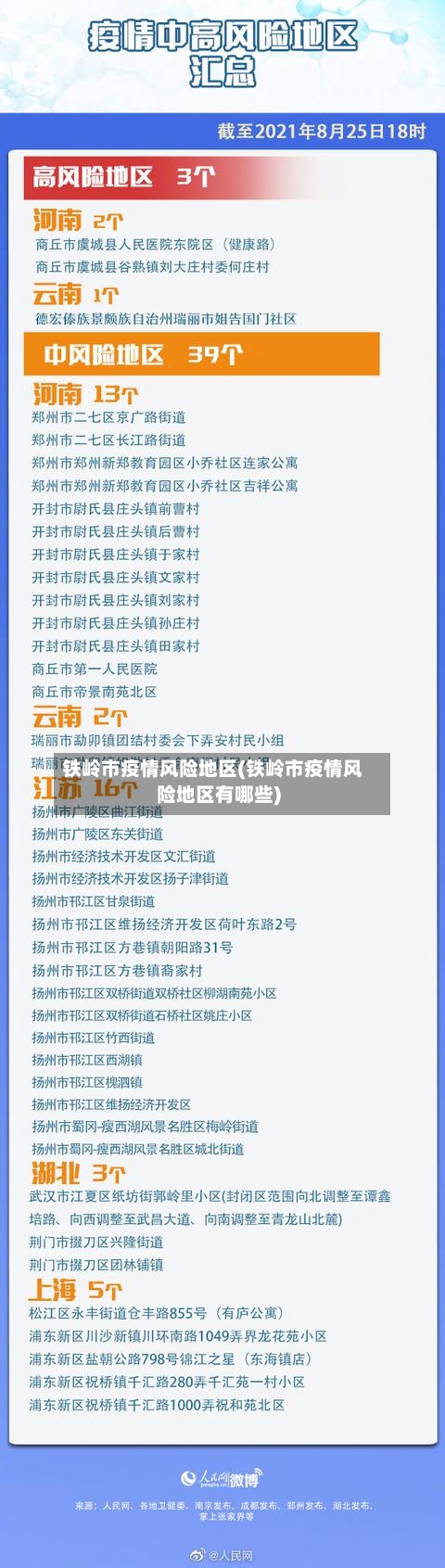 铁岭市疫情风险地区(铁岭市疫情风险地区有哪些)-第1张图片