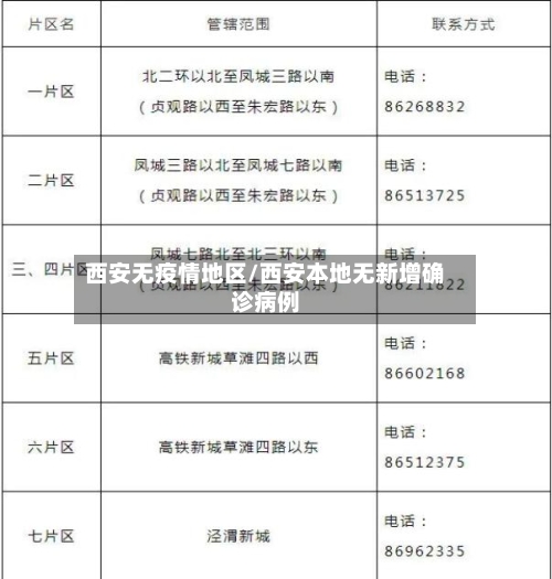 西安无疫情地区/西安本地无新增确诊病例-第1张图片