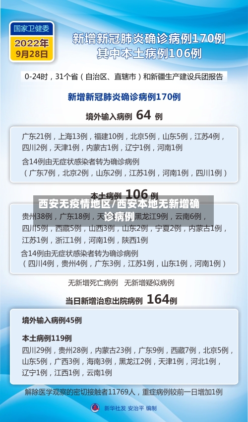 西安无疫情地区/西安本地无新增确诊病例-第2张图片