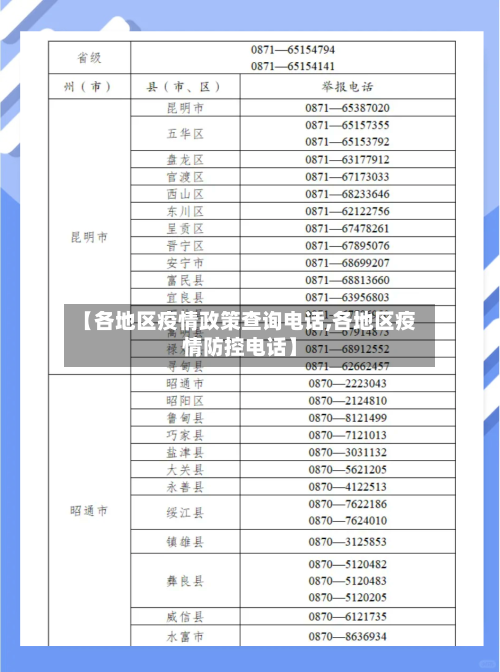【各地区疫情政策查询电话,各地区疫情防控电话】-第1张图片