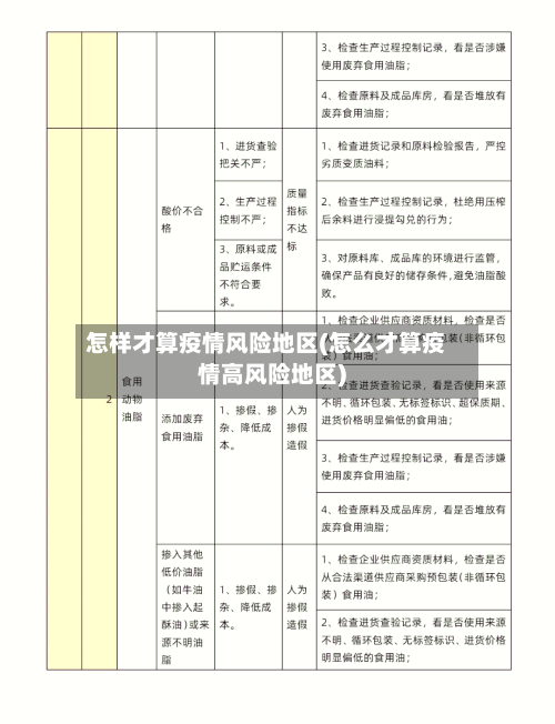 怎样才算疫情风险地区(怎么才算疫情高风险地区)-第2张图片