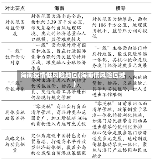 海南疫情低风险地区(海南低风险区域)-第1张图片