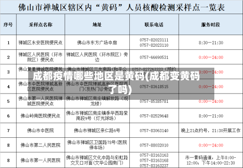 成都疫情哪些地区是黄码(成都变黄码了吗)-第1张图片