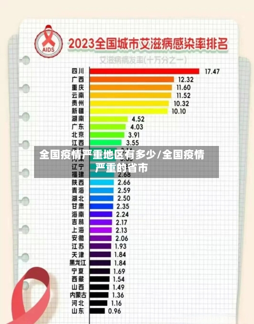 全国疫情严重地区有多少/全国疫情严重的省市-第3张图片