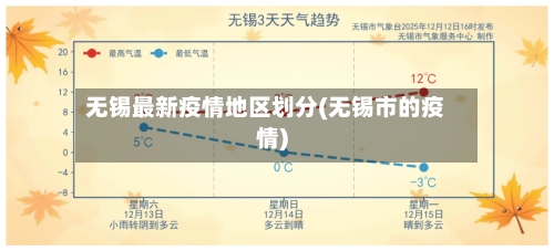 无锡最新疫情地区划分(无锡市的疫情)-第1张图片