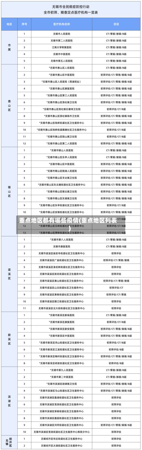 重点地区都有哪些疫情(重点地区列表)-第1张图片