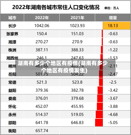 湖南有多少个地区有疫情(湖南有多少个地区有疫情发生)-第1张图片