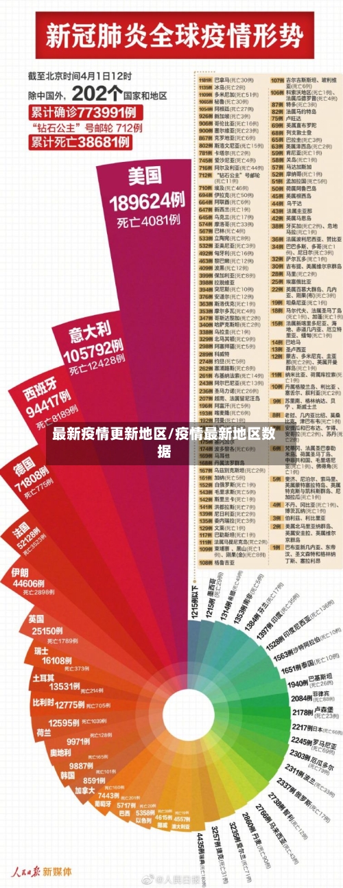 最新疫情更新地区/疫情最新地区数据-第1张图片
