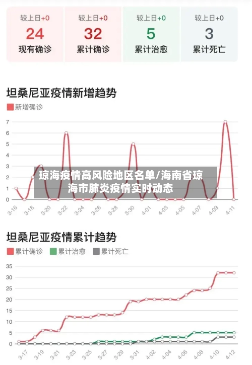 琼海疫情高风险地区名单/海南省琼海市肺炎疫情实时动态-第2张图片