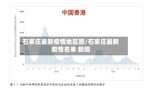 石家庄最新疫情地区图/石家庄最新疫情名单 新闻-第2张图片