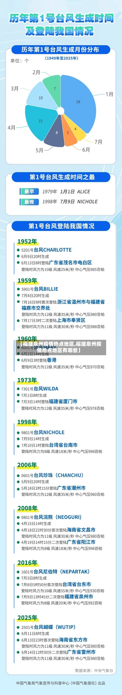 【福建泉州疫情热点地区,福建泉州疫情热点地区有哪些】-第2张图片