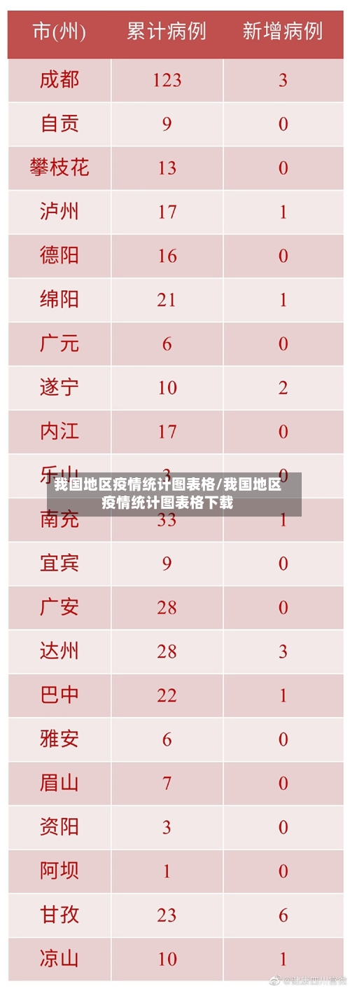 我国地区疫情统计图表格/我国地区疫情统计图表格下载-第1张图片