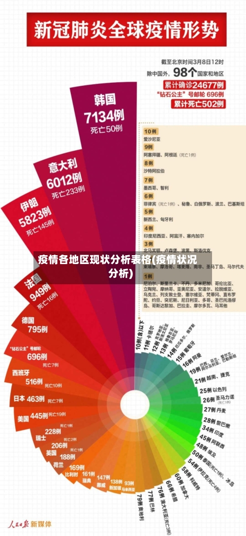 疫情各地区现状分析表格(疫情状况分析)-第1张图片
