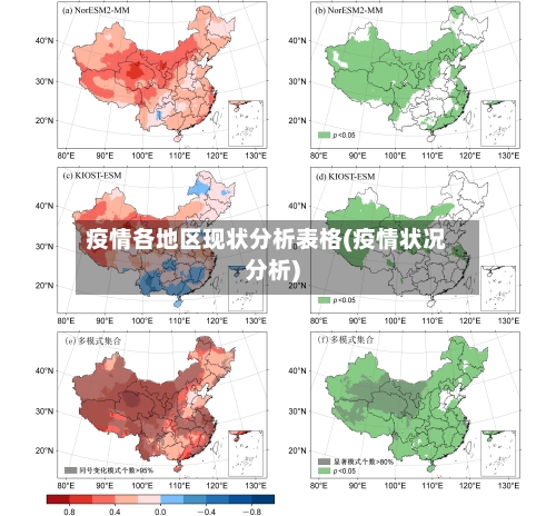 疫情各地区现状分析表格(疫情状况分析)-第2张图片