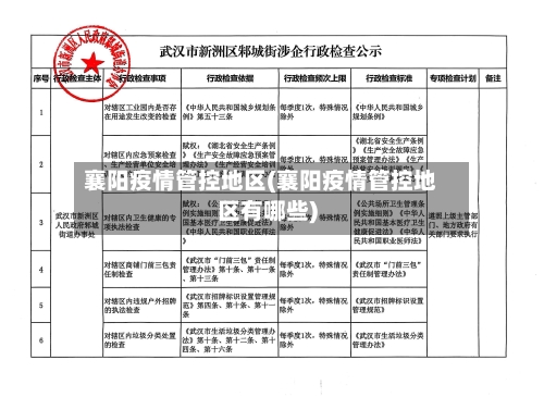 襄阳疫情管控地区(襄阳疫情管控地区有哪些)-第3张图片
