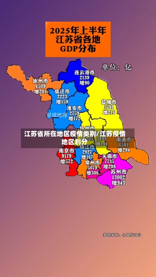 江苏省所在地区疫情类别/江苏疫情地区划分-第1张图片