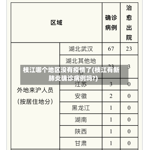 枝江哪个地区没有疫情了(枝江有新肺炎确诊病例吗?)-第2张图片