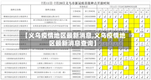 【义乌疫情地区最新消息,义乌疫情地区最新消息查询】-第1张图片