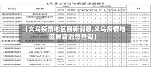 【义乌疫情地区最新消息,义乌疫情地区最新消息查询】-第2张图片