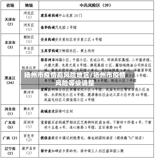 扬州市疫情高风险地区/扬州市疫情风险等级调整-第1张图片