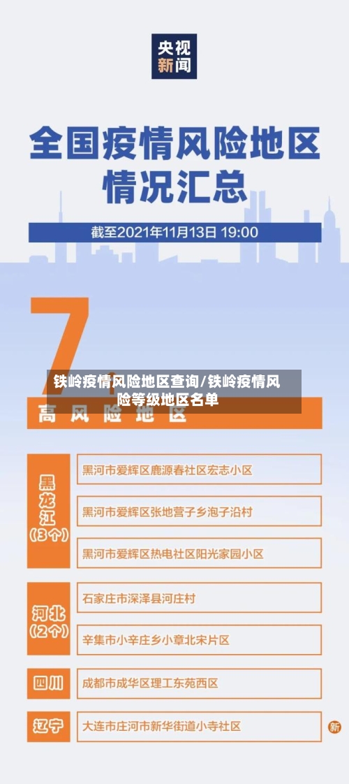 铁岭疫情风险地区查询/铁岭疫情风险等级地区名单-第1张图片