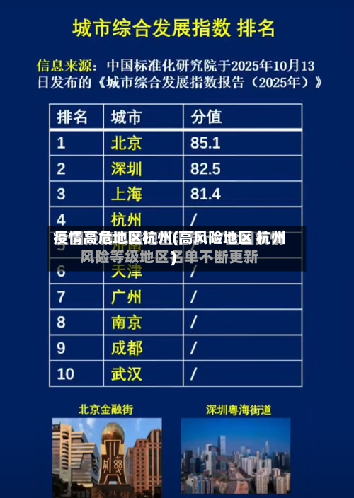 疫情高危地区杭州(高风险地区 杭州)-第2张图片